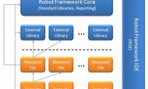 robotframework 源码